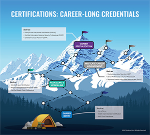 Certifications-Career-Long-Credentials