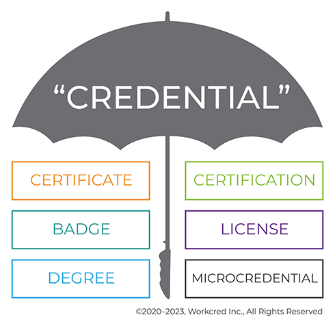 Credential Umbrella