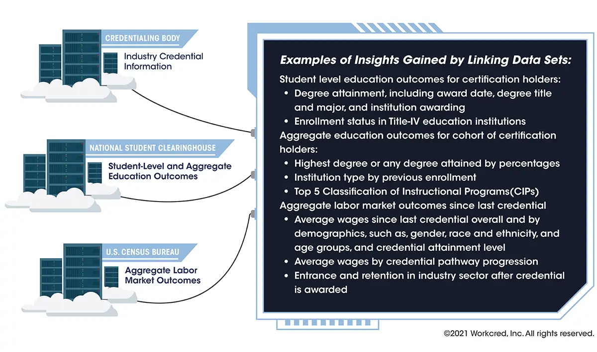 Linking Data Sets