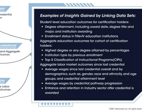 Certification Bodies are Well-Positioned to Link Data