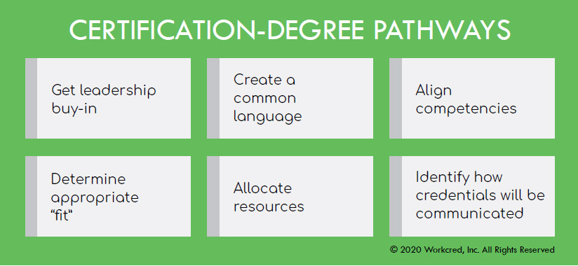 Certification Degree Pathways Framework