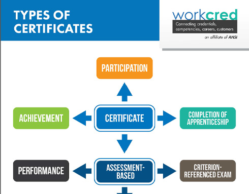 Types-of-Certificates